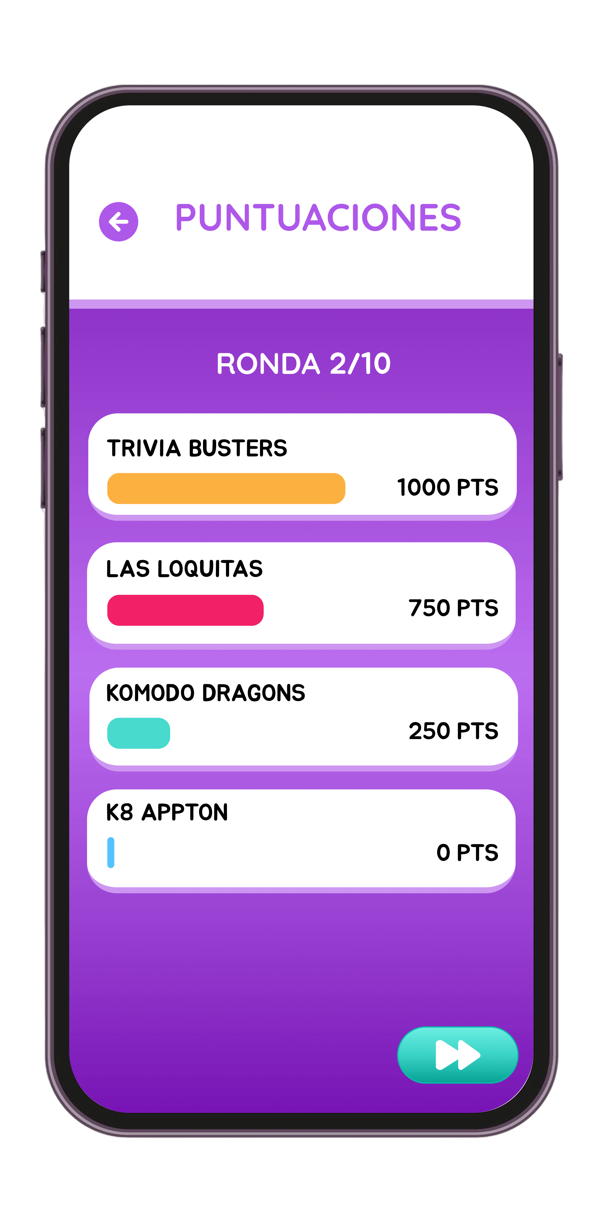 Marcador con los puntos de cada equipo tras la ronda 2