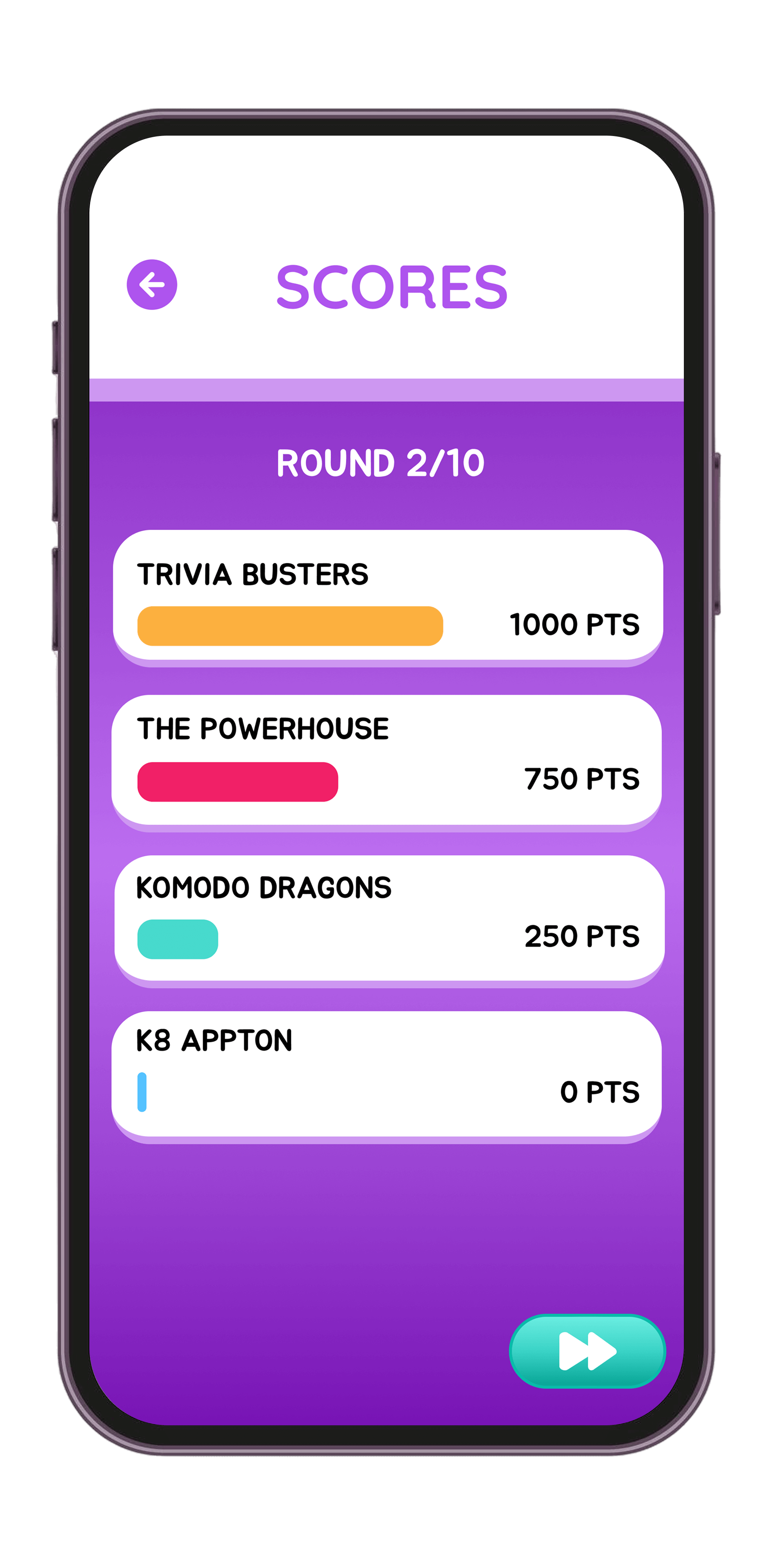Scoreboard showing each team's points after round 2